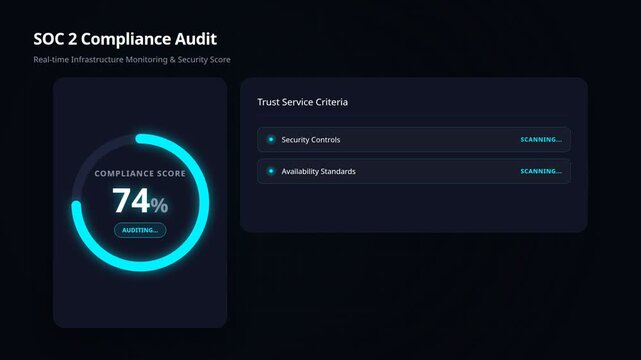Soc 2 compliance audit dashboard interface with real-time infrastructure monitoring, security score, automated trust service criteria validation, for digital risk management governance