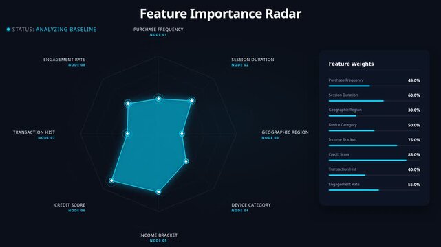 Digital feature importance radar chart visualizing machine learning model optimization data analysis metrics, for real time statistical performance monitoring, artificial intelligence, big