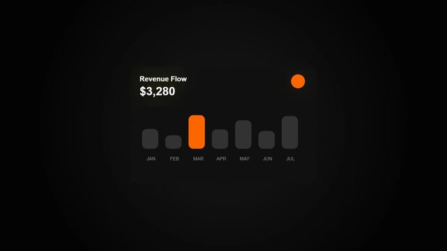 Revenue flow bar chart showing monthly financial growth with orange and dark grey design on a black background 4K Motion Video
