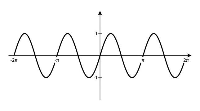 Sine wave trigonometric function line graph plotted on a clean white professional vector illustration design background