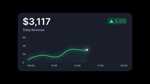Animation of a financial chart daily profit line overlay on a black background. Trading dashboard UI element, stock market investment and revenue growth business concept.