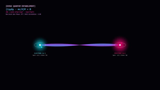 Electron Positron Quantum Entanglement Visualization with Dirac Equation and Bell Correlation