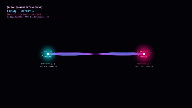 Electron Positron Quantum Entanglement Visualization with Dirac Equation and Bell Correlation