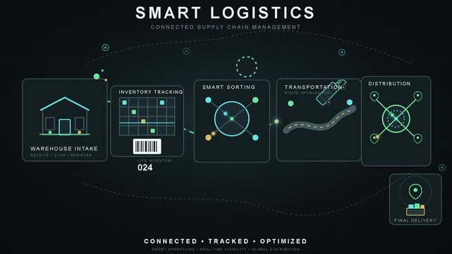 Smart logistics infographic motion graphic, connected supply chain management HUD interface, digital warehouse tracking animation