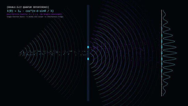 Double-Slit Quantum Interference Pattern with Electron Wave-Particle Duality