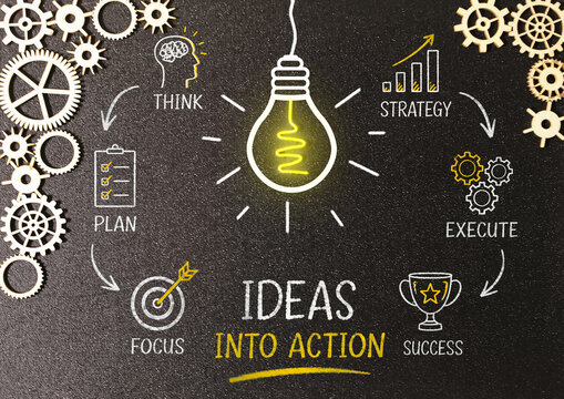 Ideas Into Action Innovation Strategy and Business Success Concept