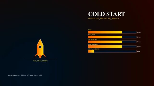 Compute latency progress bars show metrics during a system loading cycle as digital rocket icons illuminate in an orange glow on a dark screen interface