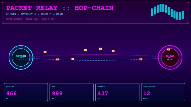 Monitoring compute latency within a digital network environment showing data packets moving across multiple relay nodes while displaying real time performance metrics and transfer statistics