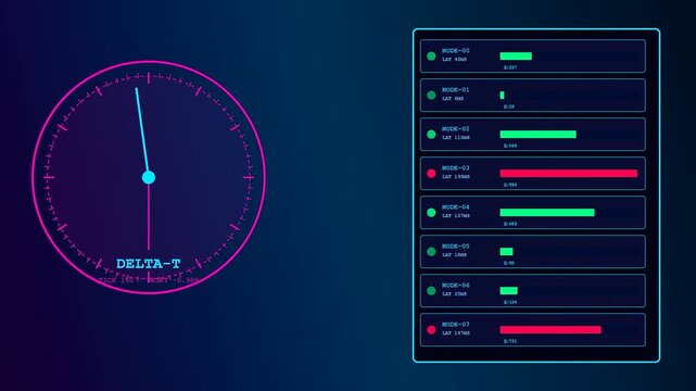 Digital compute latency interface displays moving clock dials and fluctuating bar charts with glowing pink blue and green neon lights across three animated screen frames