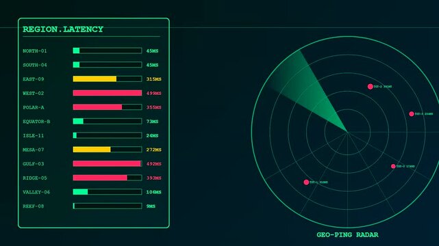 Compute latency dashboards display flickering network diagnostic data through three circular radar scanning interfaces and glowing green list indicators on a dark digital computer user console