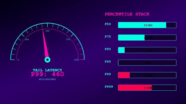 dynamic compute latency measurements are displayed across multiple digital gauges and bar graphs within a glowing dark interface designed for tracking various server performance network metrics