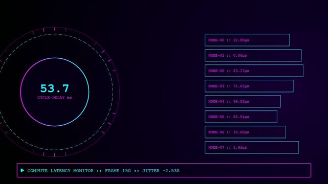 A compute latency data interface displaying evolving digital metrics across multiple frames with varying numerical values shown on a dark screen with glowing neon graphical elements