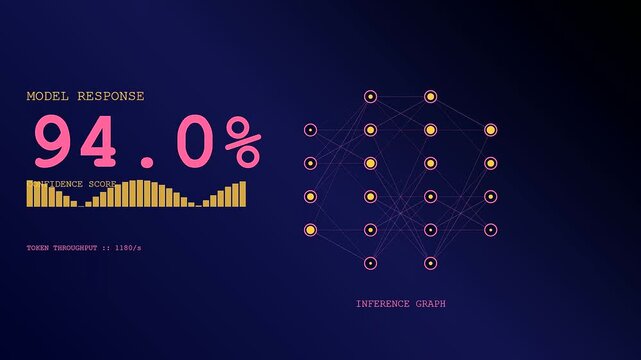 Digital compute latency metrics displayed through glowing neural network nodes on a dark interface showing shifting data percentages and variable throughput streams moving across screen