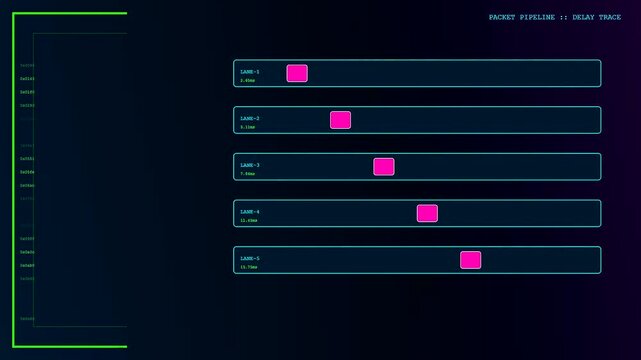 Digital interface showing compute latency metrics across multiple data lanes as pink square icons move through a graphical network monitor screen with dark blue grid