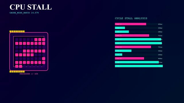 Compute latency diagnostic monitor displays animated digital charts showing cycle stall performance metrics within a dark interface featuring glowing pink and neon blue pixelated grid structures