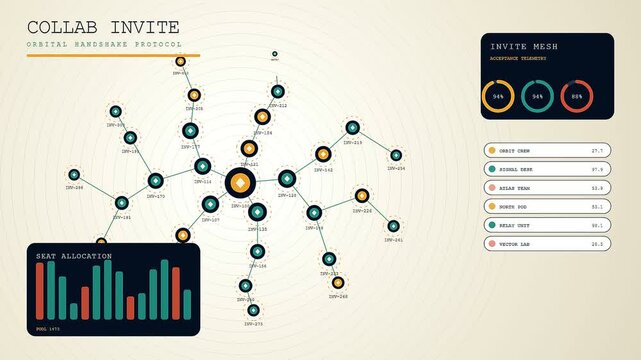 A digital collaboration invite visual interface displays evolving network nodes with expanding circular radial connection graphs while bar charts update across three distinct phases of data growth