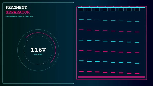 a gene editing digital interface displays changing voltage levels with cascading neon lines and glowing circular charts shifting across three separate analytical screen display panels