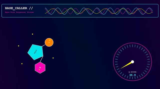 Biological gene editing interface showing molecular structure animations with rotating chemical gauge readouts and digital wave signals displayed on a dark blue glowing computer screen monitor
