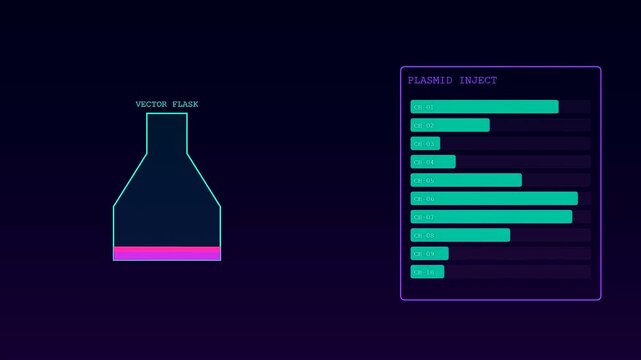 Gene editing interface showing vector flask liquid levels and dynamic data bars updating in sequence to monitor chemical composition changes within a laboratory environment