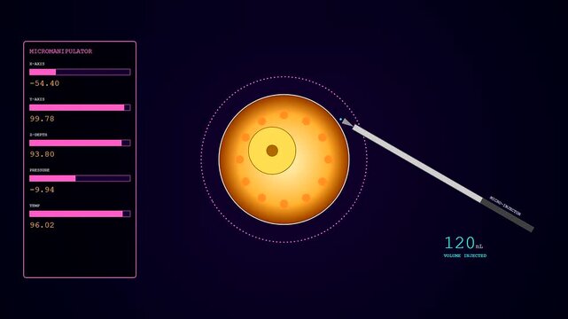 Biological cellular gene editing processes shown through a digital laboratory interface monitor as a fine needle performs delicate microscopic manipulation of an organic round cell specimen