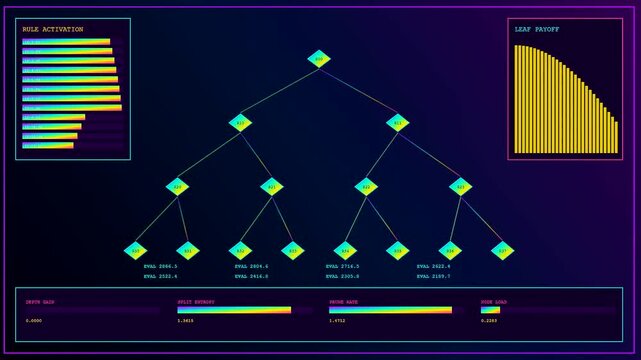 a futuristic algorithmic trading dashboard interface displays branching decision trees with color coded flow charts and dynamic data node metrics across three screen panels in motion