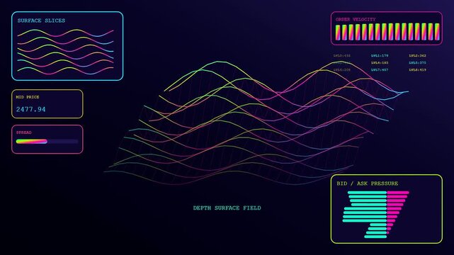 A fluid algorithmic trading interface displays vibrant neon wave patterns and statistical data sets that shift rhythmically across a dark screen in this digital market analysis simulation