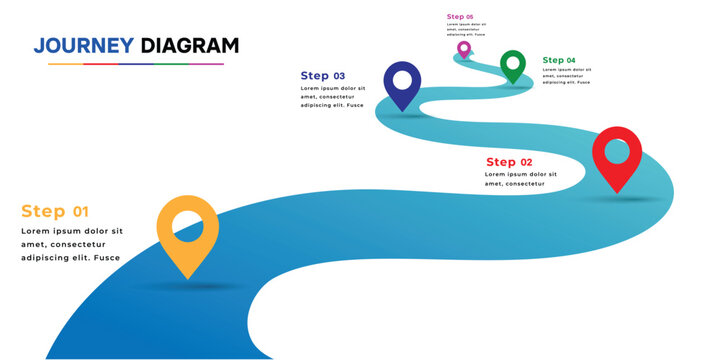 Journey Roadmap Timeline Diagram with Location Pins for Business Presentation.