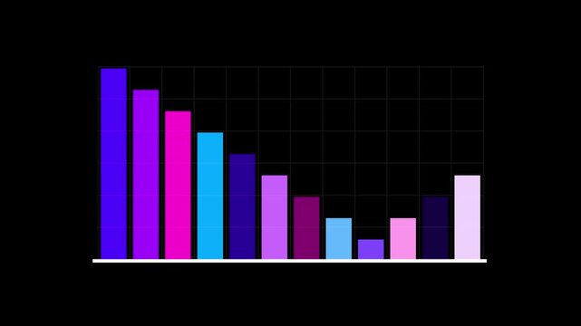 Animated Business Bar Chart Showing Market Trend Fluctuation