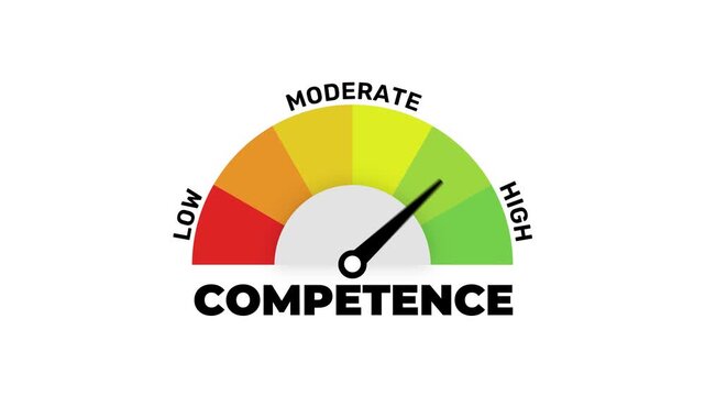 Competence Level Gauge Animation with Low Moderate and High Indicator