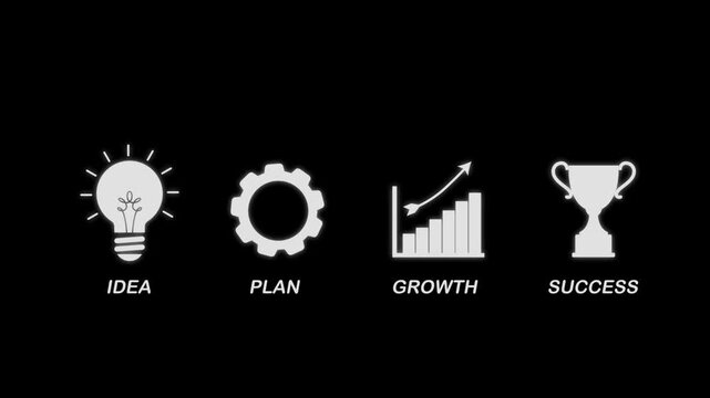 The path to business success, visualizing idea, plan, growth, and achievement through animated icons