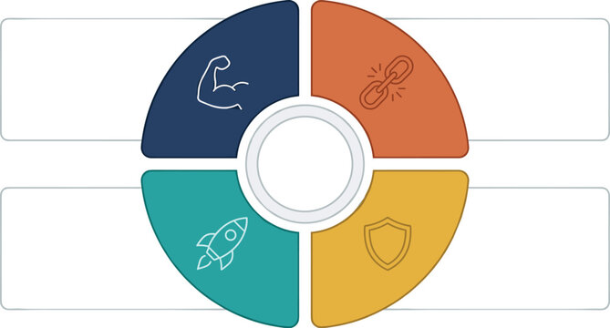 Circular swot analysis diagram business infographic layout template vector with four segmented quarter parts thin line strategy icons and horizontal blank text boxes.