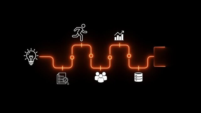 Creative idea generation for new product development concept. Creative thinking and innovation. Neon Line Roadmap with stages of innovation icons, animation video.