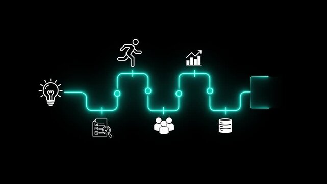Creative idea generation for new product development concept. Creative thinking and innovation. Neon Line Roadmap with stages of innovation icons, animation video.