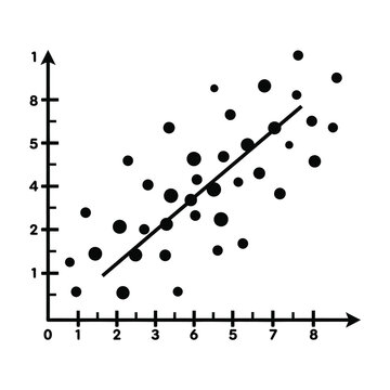 Scatter plot graph with regression line showing positive correlation between variables on white background