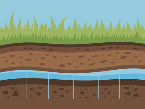 A cross-section of the earth showing layers of soil, grass, and an underground water aquifer layer