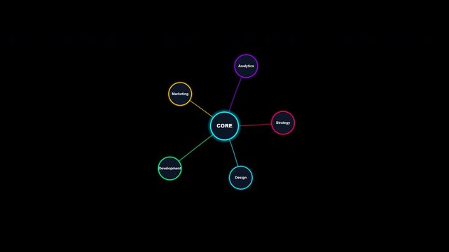 Business mind map with core node and colorful branches isolated on alpha channel background