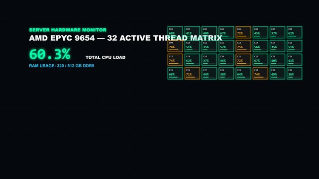 Server hardware monitor interface displaying active thread matrix with dynamic CPU load metrics in this smooth digital motion video footage