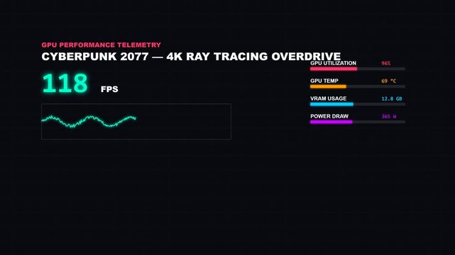 Cyberpunk 2077 performance telemetry motion footage displaying high frame rate metrics during intense 4k ray tracing overdrive gameplay graphics test