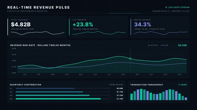 Explore a cinematic animation of a dark executive revenue dashboard showcasing key performance indicators and a dynamic line chart for SaaS growth and churn analytics.