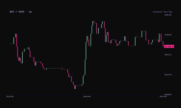 Digital financial market trading screen vector showing cryptocurrency BTC USDT candlestick price chart on a sleek minimalist dark interface display
