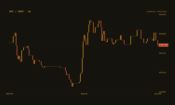 Financial candlestick chart showing cryptocurrency market volatility and price fluctuations for bitcoin trading analysis on dark screen.