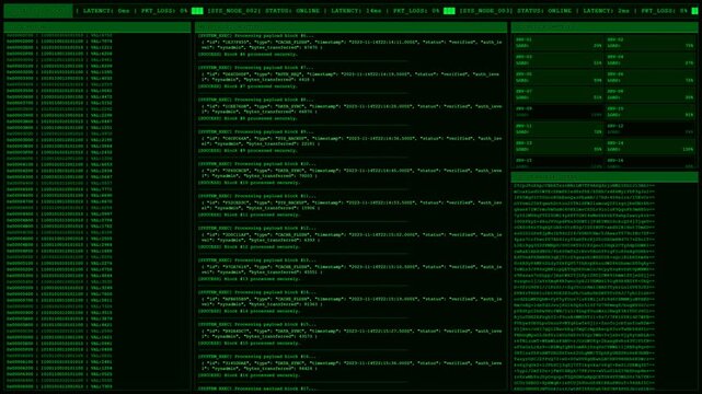 Server Load Matrix Cyber Terminal Screen Animation With Cache Dump And Secure Data Stream.