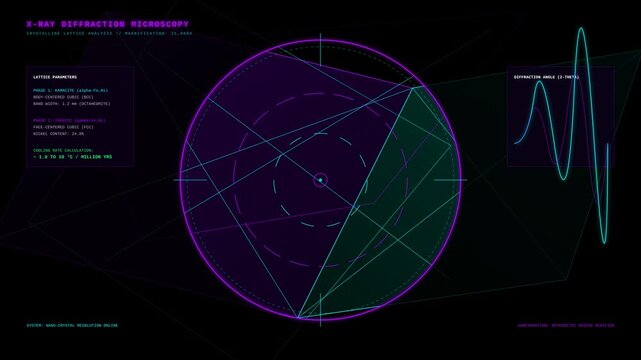 Futuristic X Ray Diffraction Microscopy Analysis Interface with Lattice Structure Data Visualization