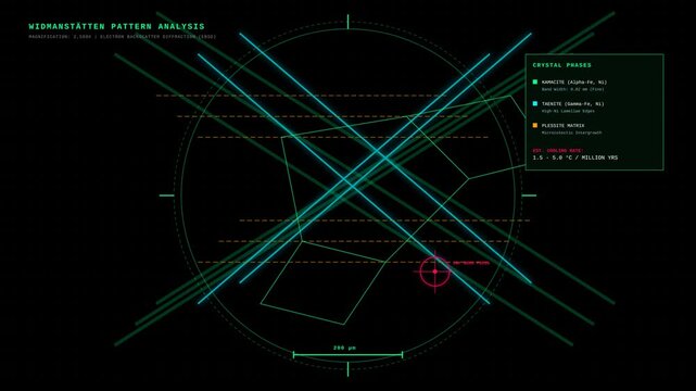 Widmanstatten Pattern Analysis Visualization with Electron Backscatter Diffraction HUD Interface