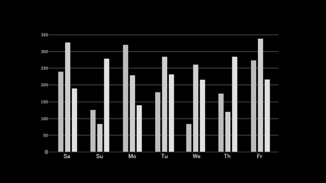 Minimal business bar chart showing weekly values animation