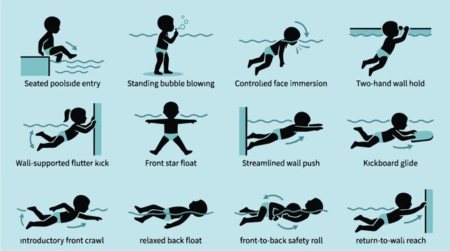 Baby swimming lessons, toddler water safety and infant swim instruction for pool education, aquatic skills training and child development. Kids, swimmer program and drowning prevention for beginners