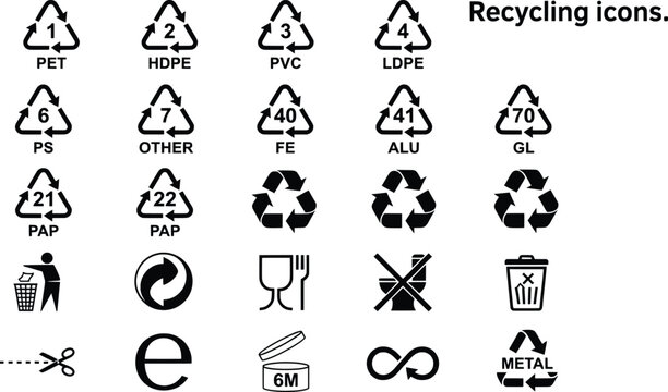 Recycling symbols on white background with assorted icons and text for environmental awareness