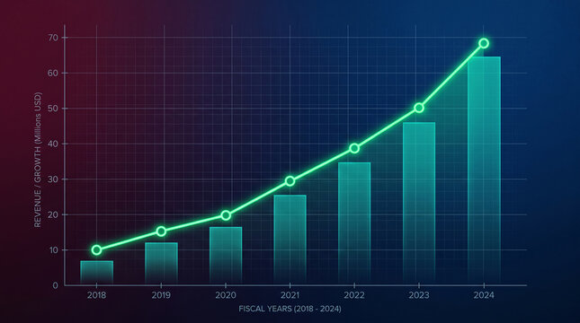 Bar and line graph showing revenue growth from 2018 to 2024, symbolizing financial progress and business success over time