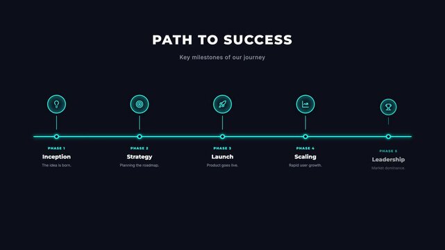 Dynamic infographic illustrating the essential phases and milestones on the path to business success and market leadership.