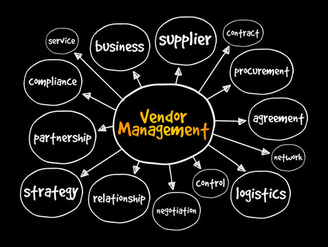 Vendor Management handwritten mind map text with supplier, contract, procurement, agreement, logistics, negotiation, compliance and partnership concepts for business strategy planning.